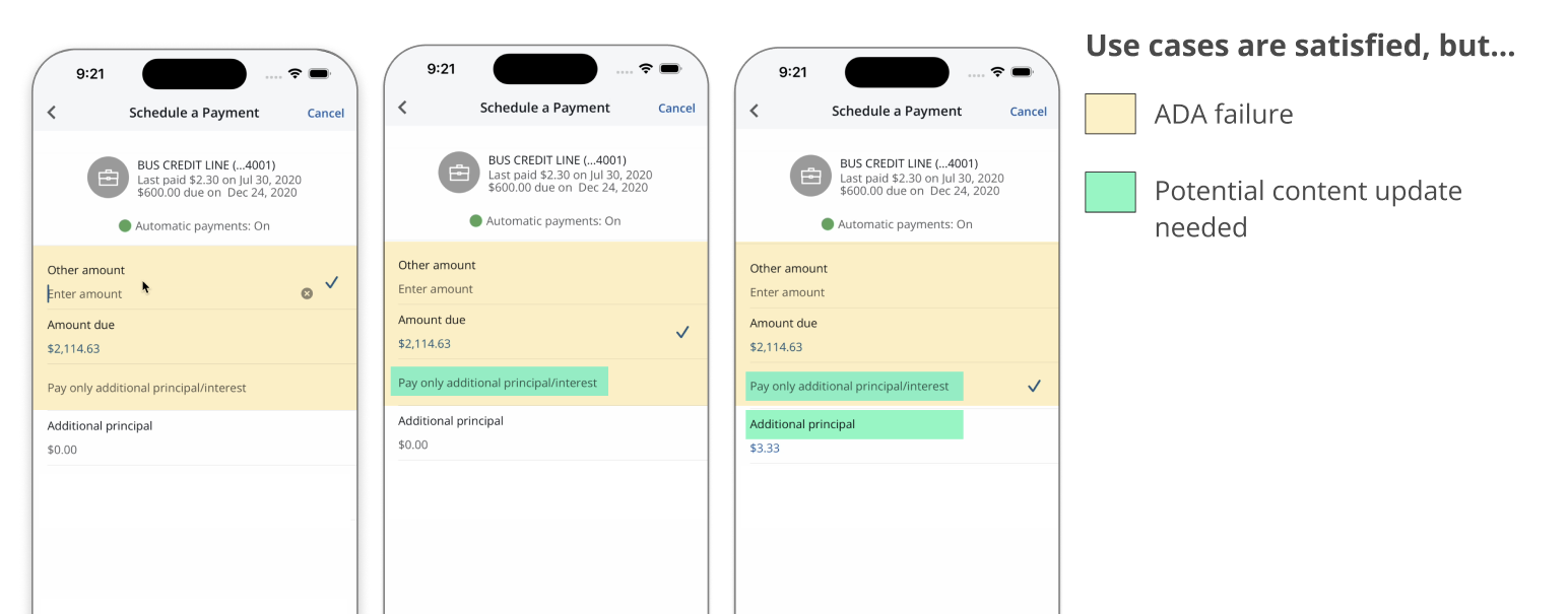 Three mobile screens with ADA failure and content update needs annotated in yellow and green