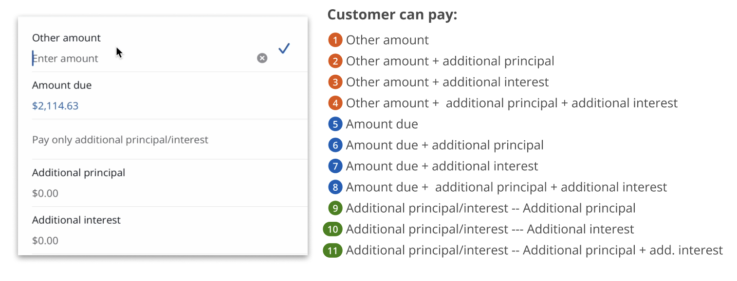 Payment selection screen showing all 11 payment combinations available to the customer