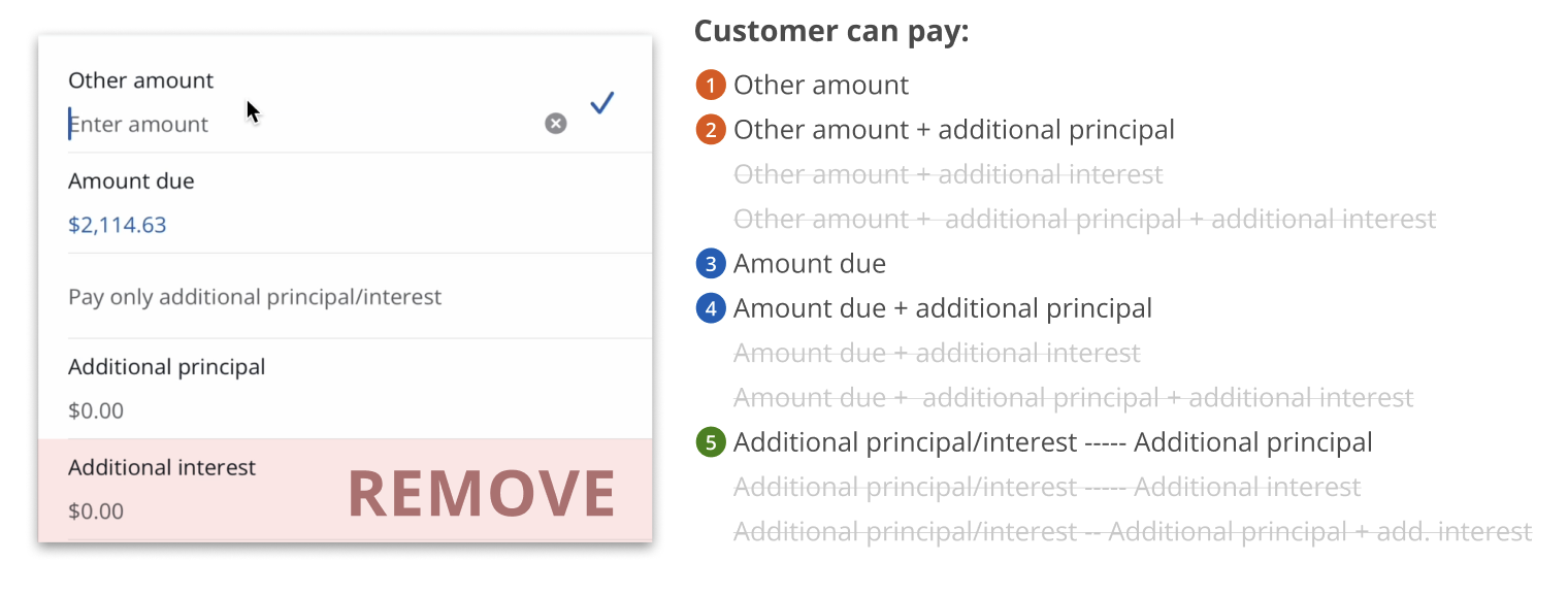 Reduced payment options after removing additional interest, from 11 to 5